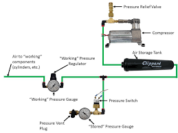 _images/pneumaticsdiagram.png